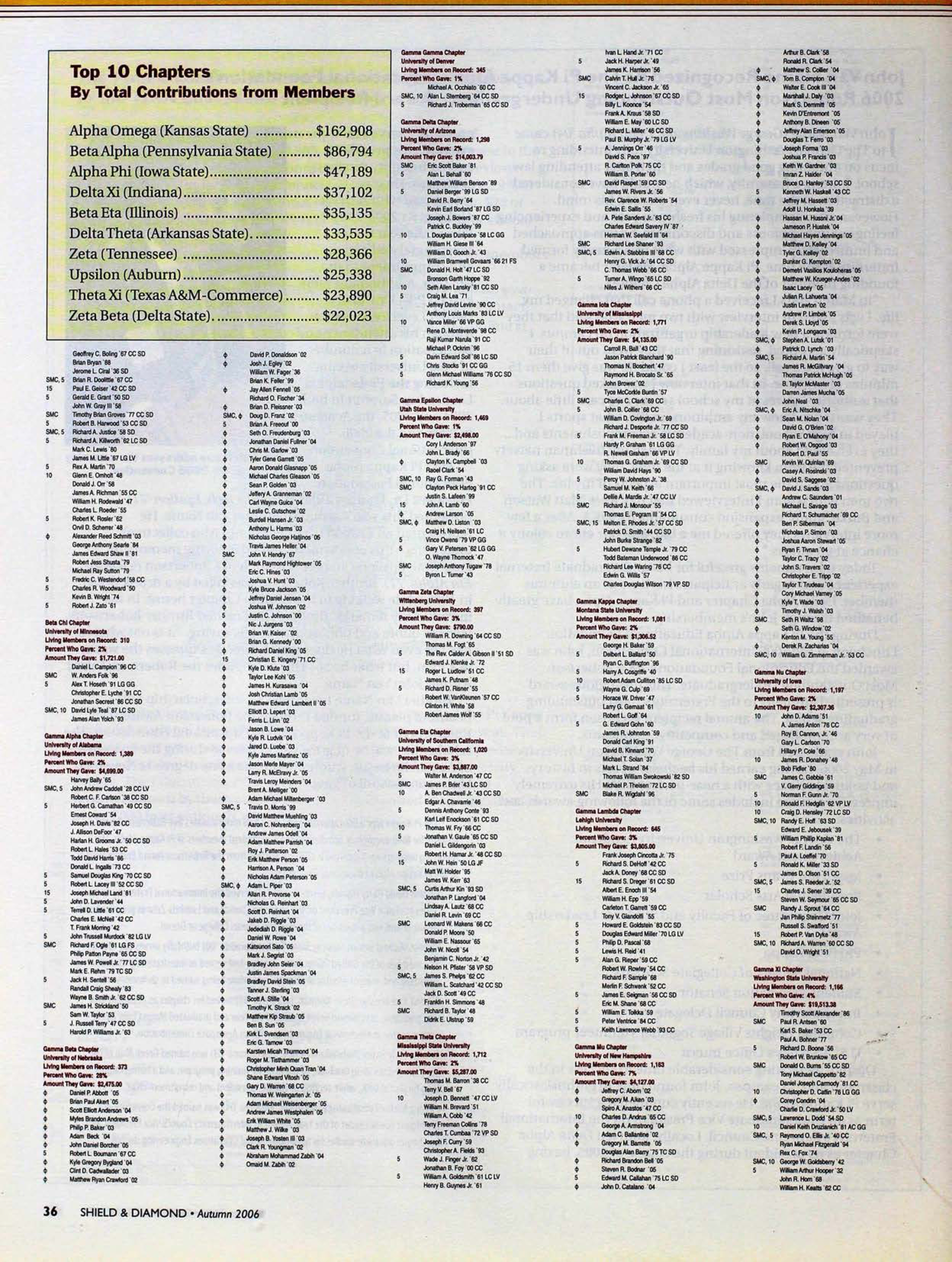 Top 10 Chapters by Total Contributions From Members